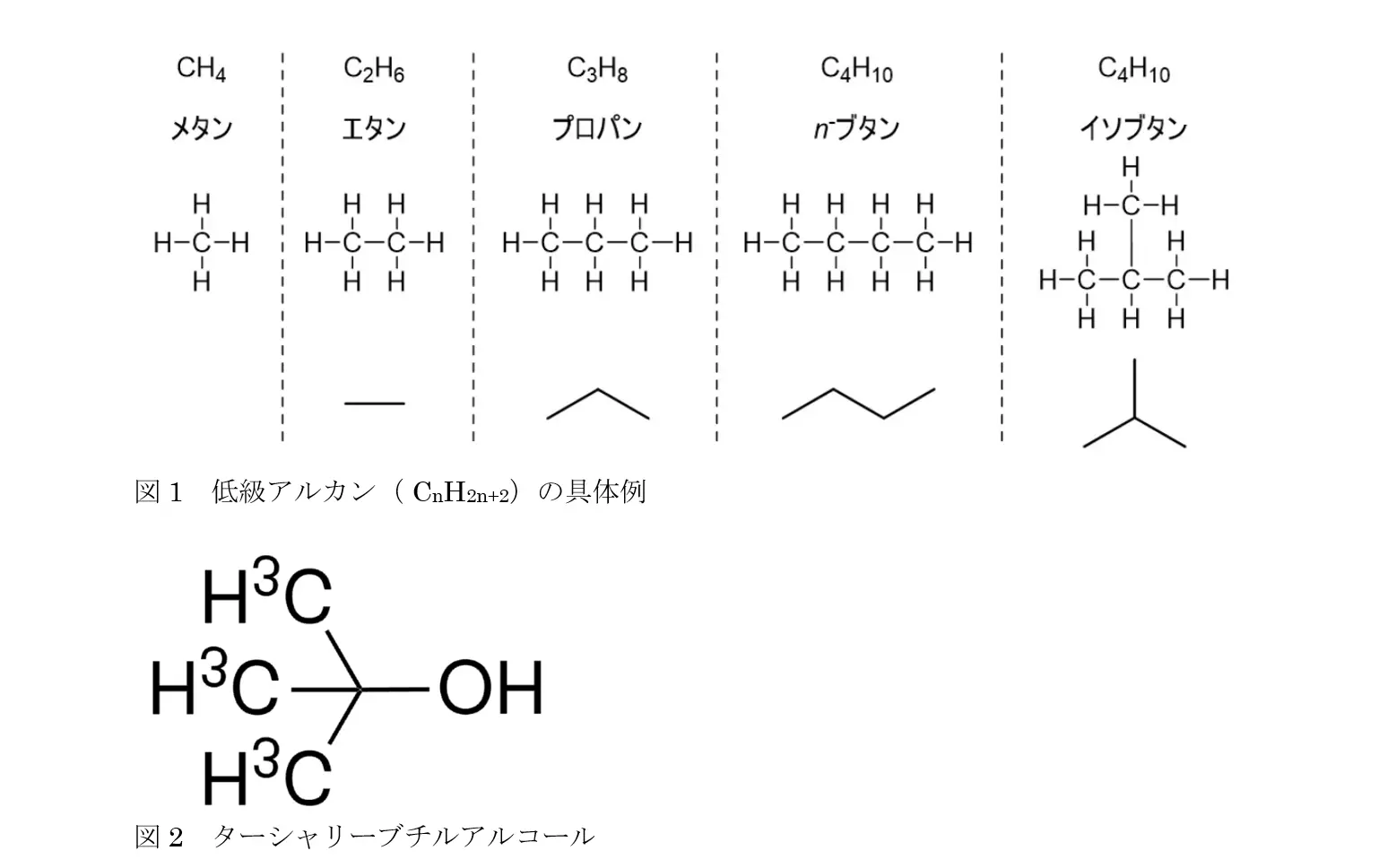 図1 低級アルカン( CnH2n+2)の具体例, 図2 ターシャリーブチルアルコール