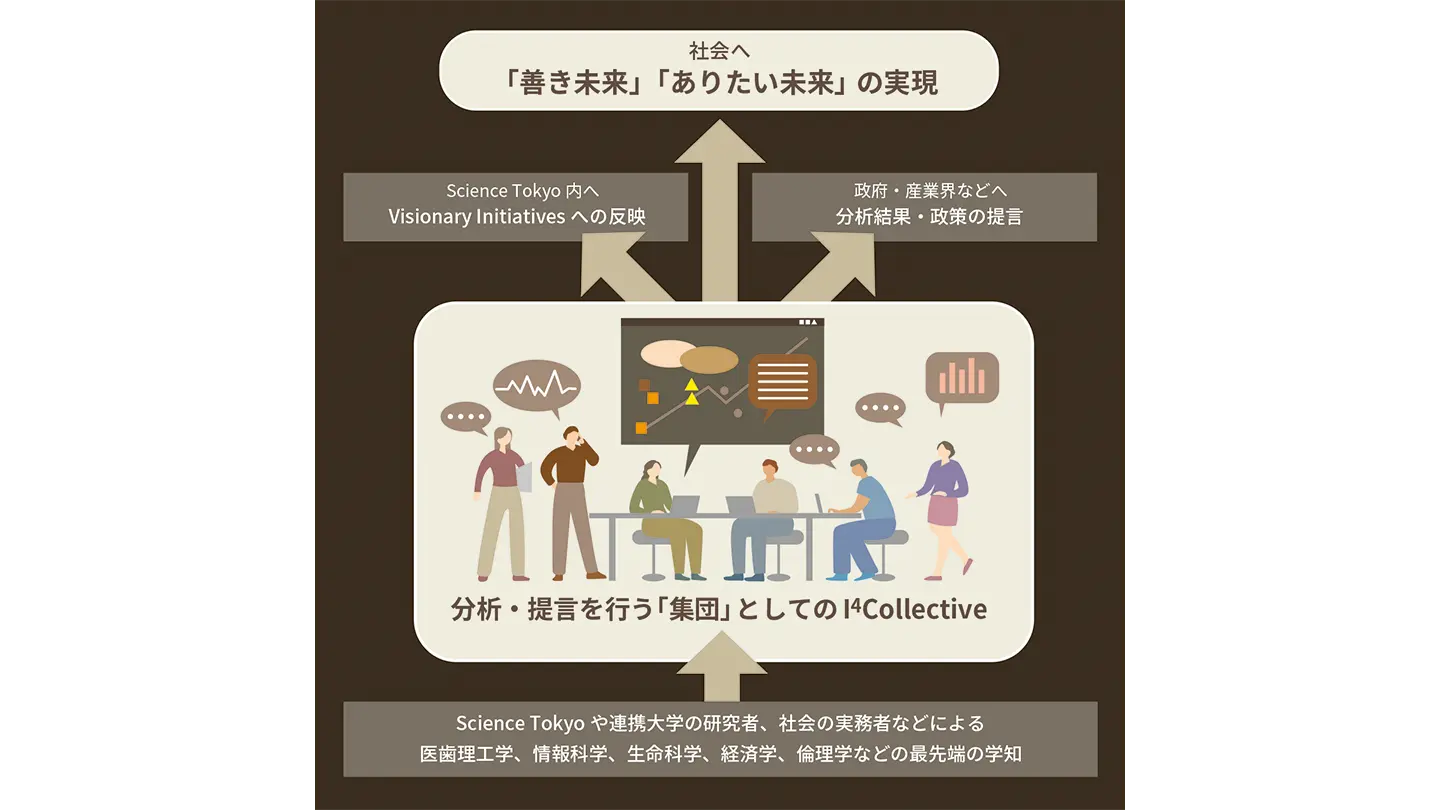 I4C概念図