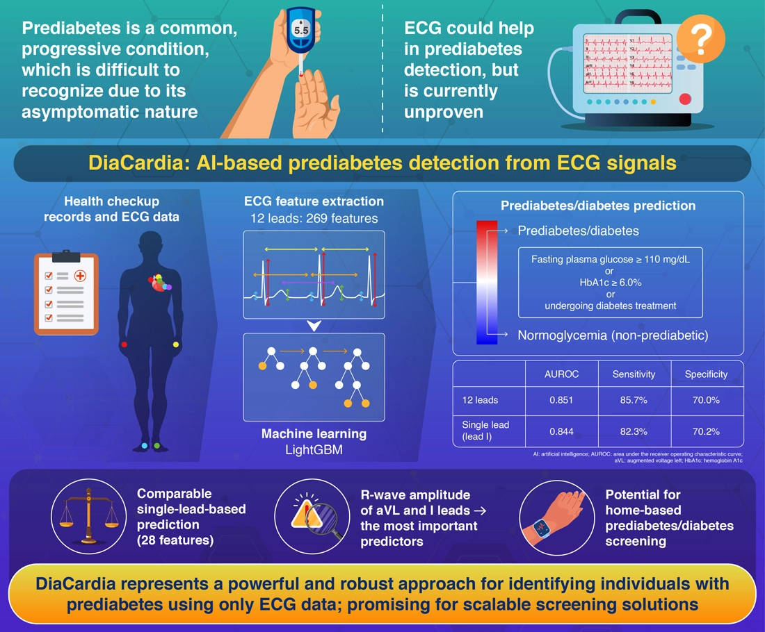 DiaCardia: scalable and accessible ECG-based prediabetes screening, anytime, anywhere